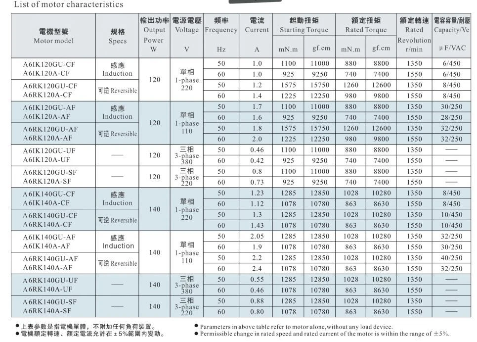 140W motor 140W motor